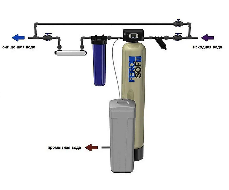 Схема водоочистки №1