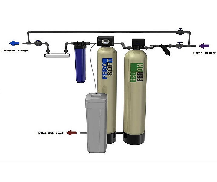 Схема водоочистки №3