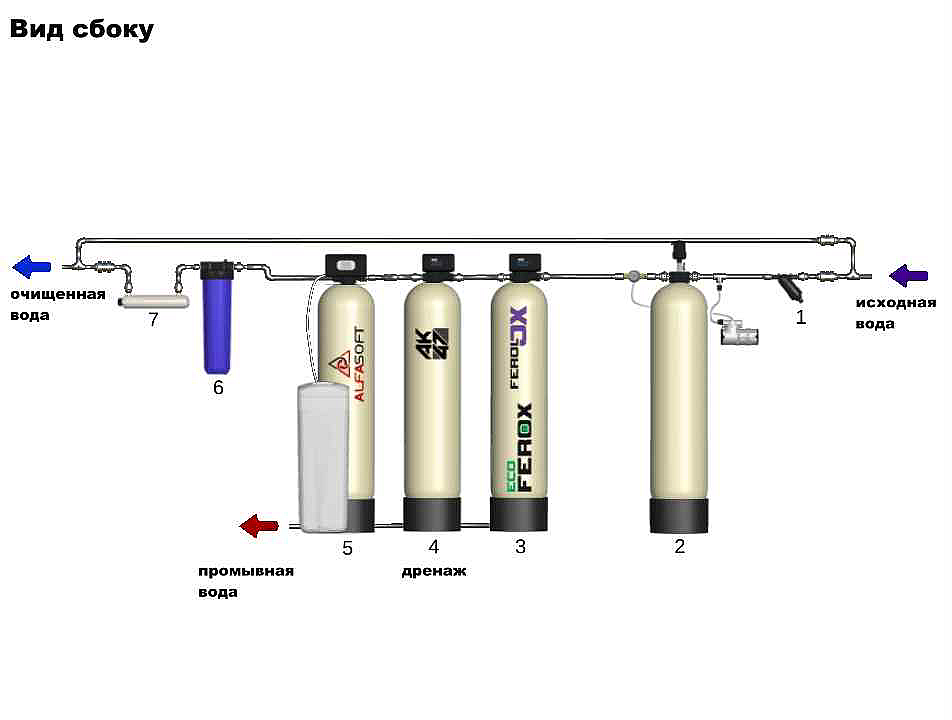 Схема водоочистки №6