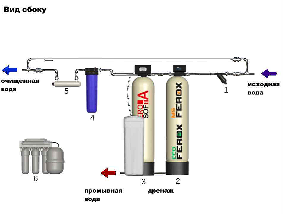Схема водоочистки №8